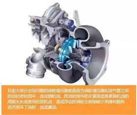 国产涡轮增压原理视频